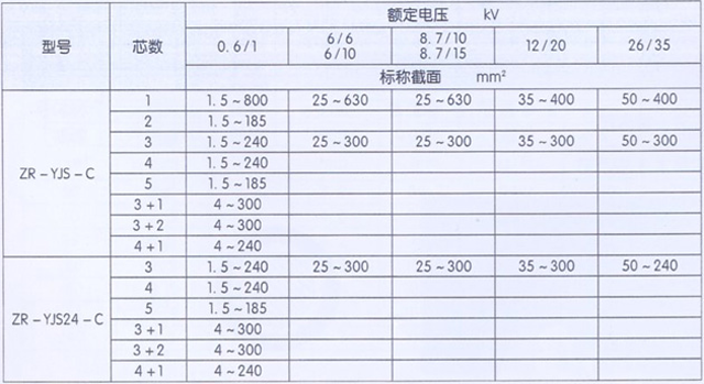 沈陽電纜有限責任公司